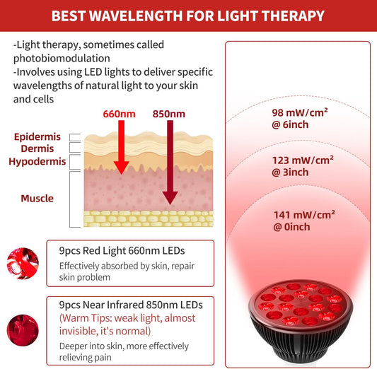 Red Light Therapy with Clip, Infrared Light Therapy Lamp for Body and Face Use, 660Nm Red and 850Nm near Infrared Red Light Therapy Lamp with Adjustable Socket
